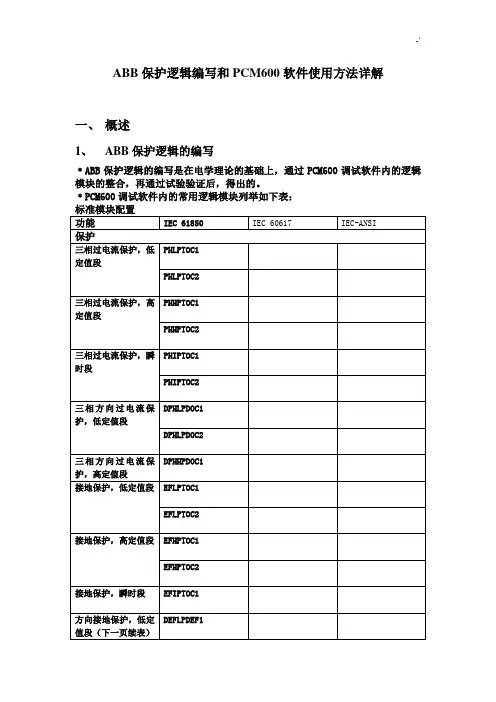 ABBPCM600软件使用方法详解