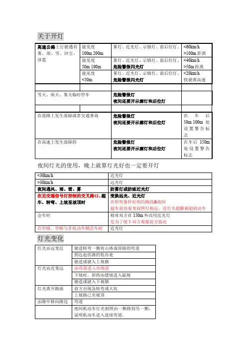 驾考科目四考点整理