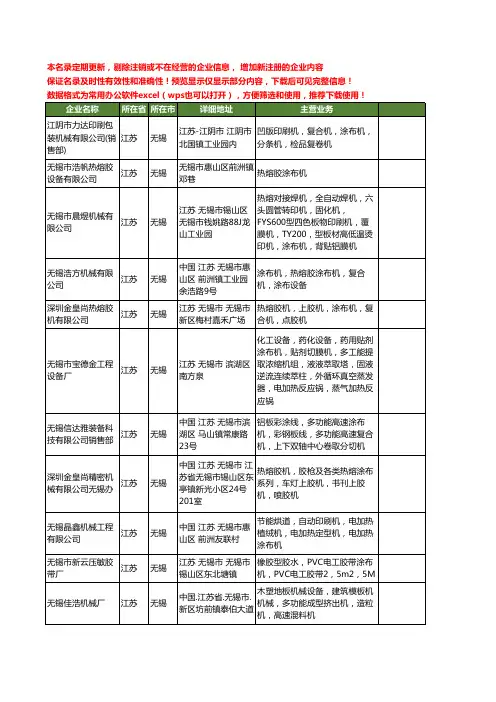 新版江苏省无锡涂布机工商企业公司商家名录名单联系方式大全46家