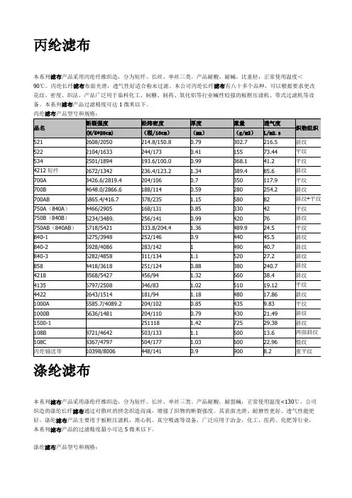 各种滤布性能及规格
