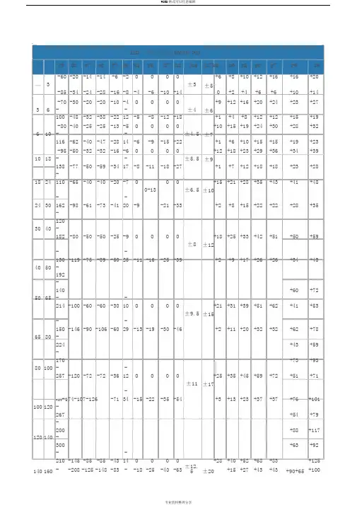 国家标准公差表