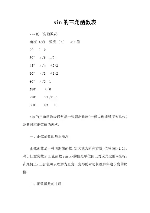 sin的三角函数表