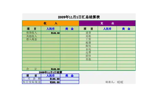 店面收支明细表xls