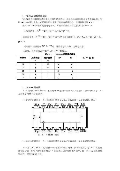 74LS160-153的管脚图