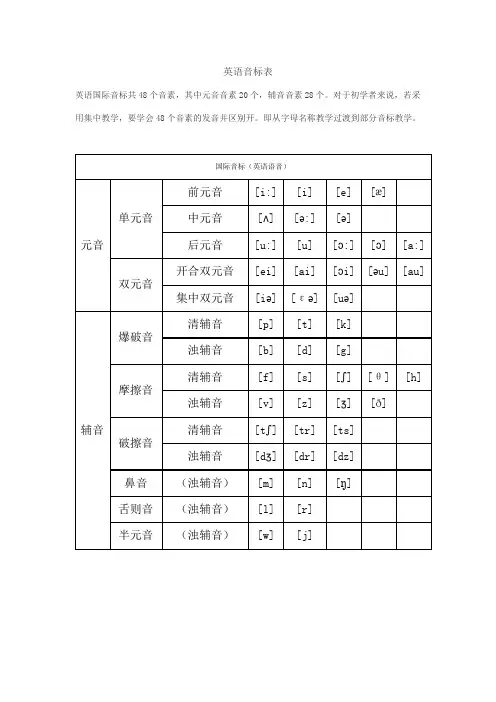 初中英语音标表