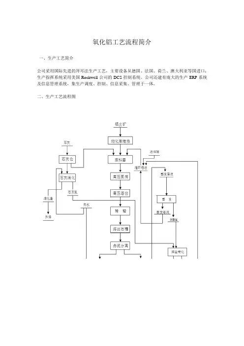 氧化铝工艺流程简介