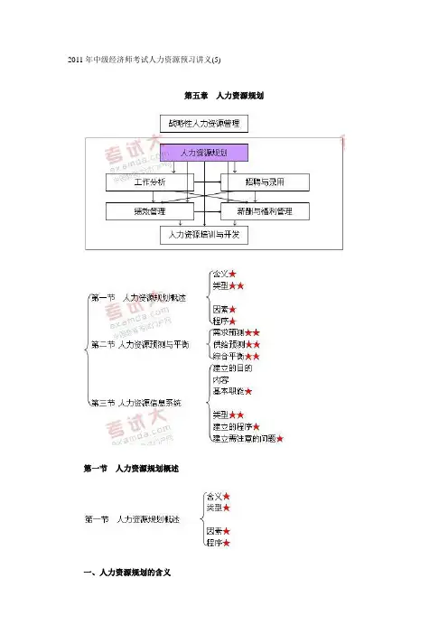2011年中级经济师考试人力资源预习讲义(5)