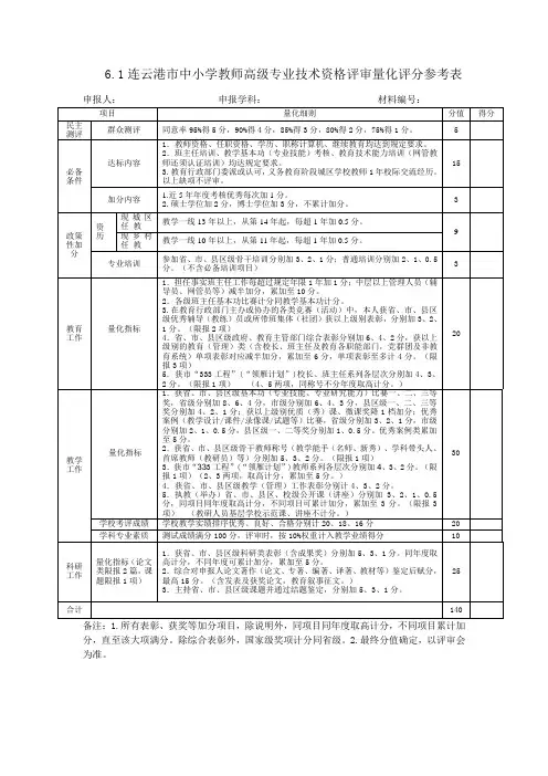 连云港市中小学教师高级专业技术资格评审量化评分参考表