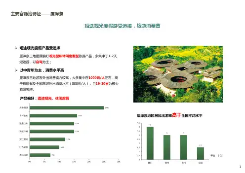 厦门漳州旅游市场分析含客群研究(最全)