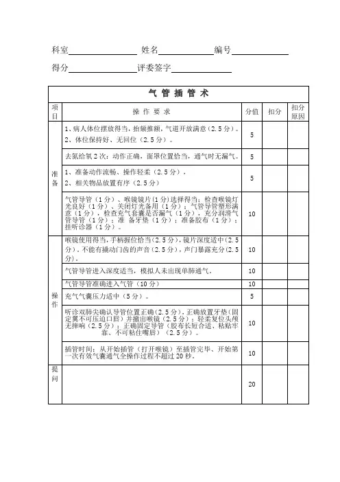 医学《气管插管》技术评分标准表