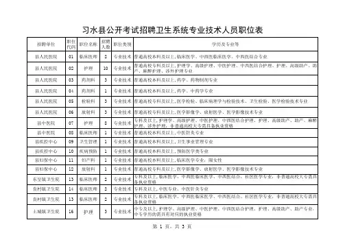 习水县公开考试招聘卫生系统专业技术人员职位表