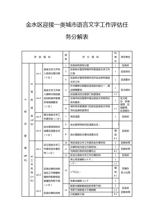 金水区迎接一类城市语言文字工作评估任务分解表