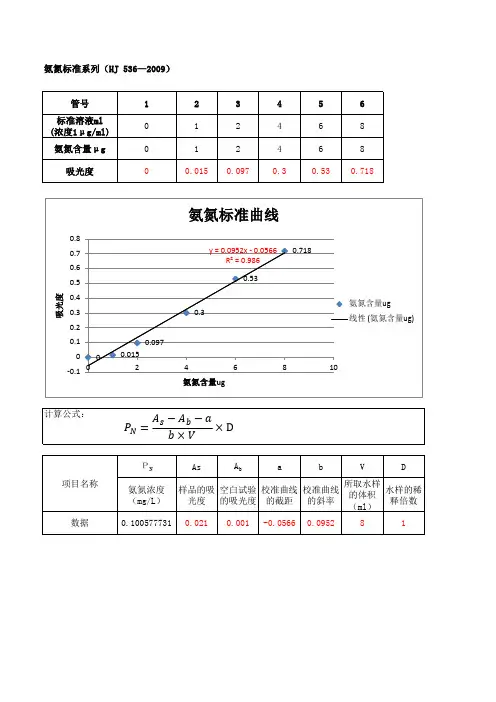实验室(分光光度法)NH3-N、TP、COD- 回归方程、计算公式