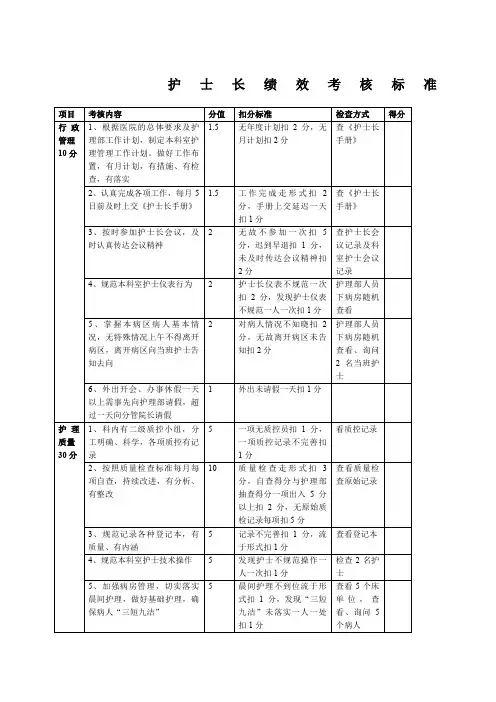 护士长绩效考核标准