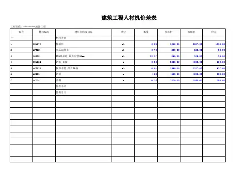 建筑工程人材机价差表