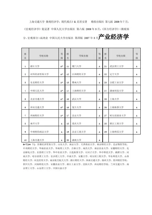 上海交通大学 微观经济学