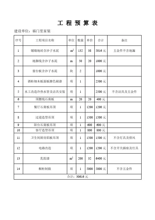 工 程 预 算 表