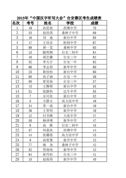 听写大赛学生成绩表