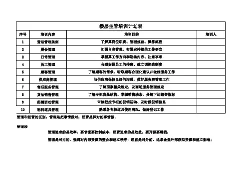楼层主管培训计划