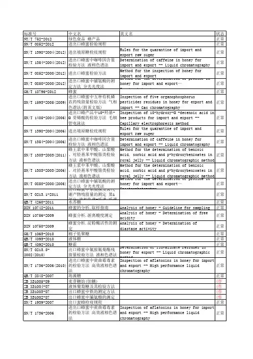 食品QS蜂蜜质量标准目录a