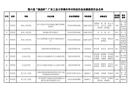 第六届 “挑战杯”广东工业大学课外学术科技作品竞赛获奖作品名单(1)要点