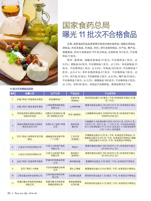 国家食药总局曝光11批次不合格食品