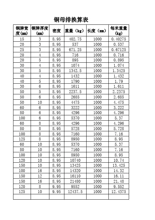 铜母排换算表