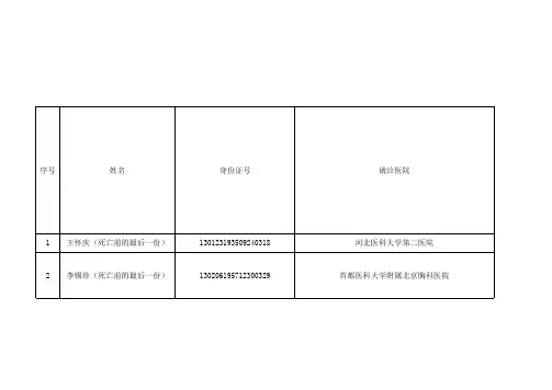 2014年李锡珍、王怀庆、何雷住院费用走太平洋保险公司报销一览表