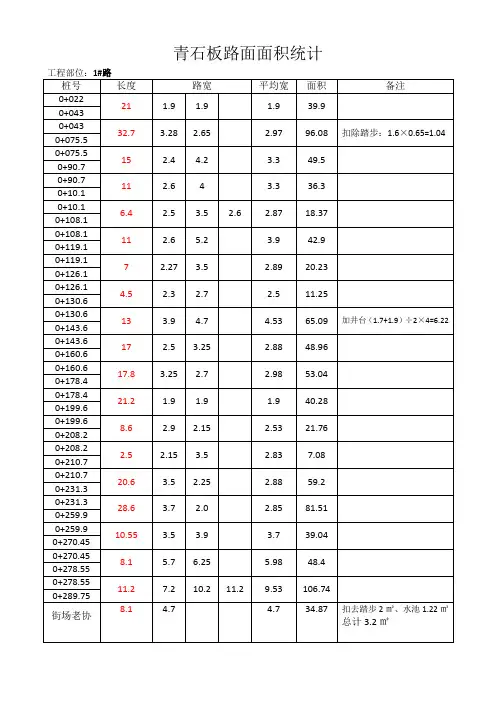青石板路面面积统计
