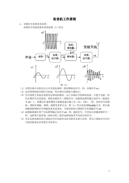调幅收音机工作原理