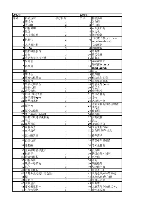 【国家自然科学基金】_蛋白酶活力_基金支持热词逐年推荐_【万方软件创新助手】_20140801