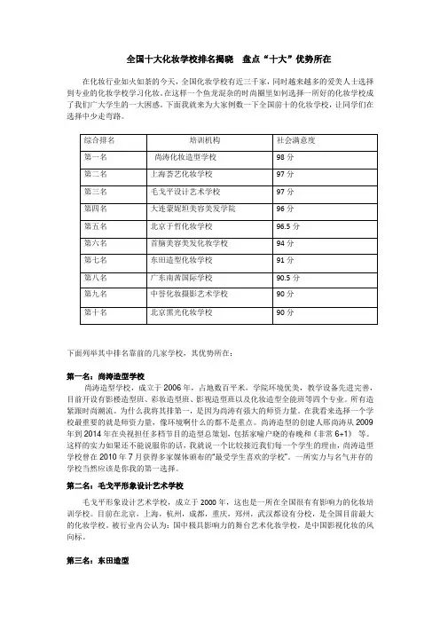 全国十大化妆学校排名揭晓