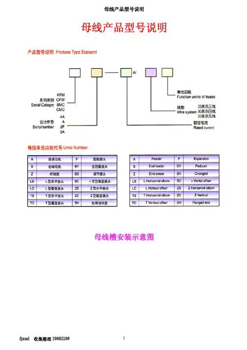 母线产品型号说明