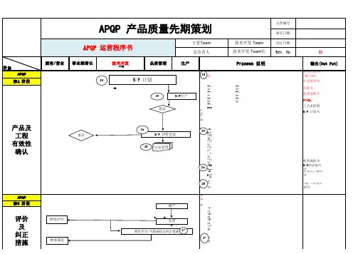 IATF16949 APQP品质计划 流程图(1-5阶段)