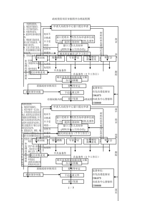 政府投资项目审批程序办理流程图