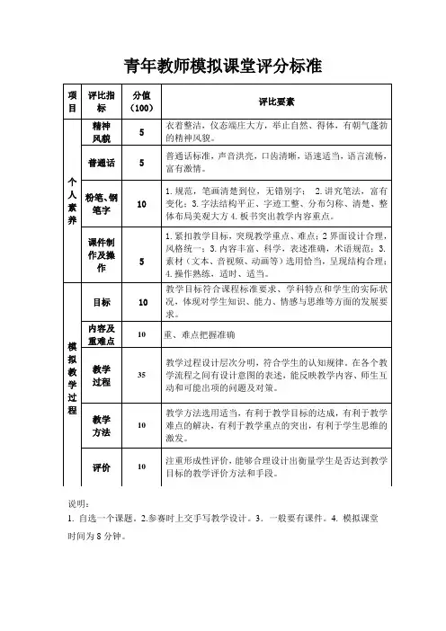青年教师模拟课堂评分标准