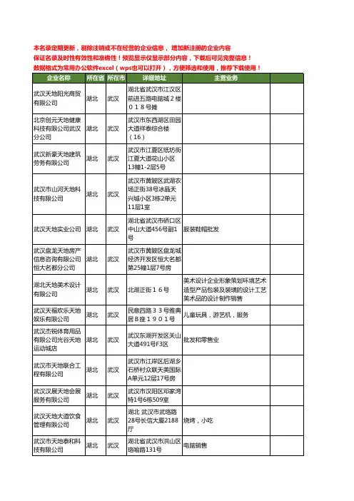新版湖北省武汉天地工商企业公司商家名录名单联系方式大全687家