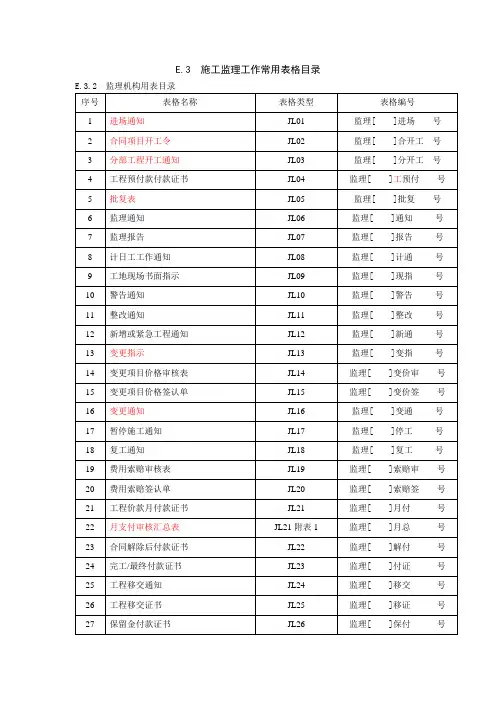 水利水电工程施工监理用表格