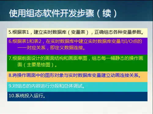 工业组态软件  ppt课件