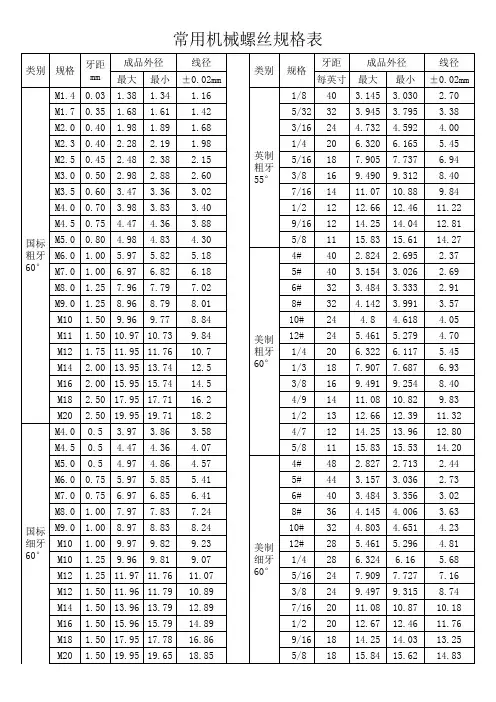 常用螺丝规格表