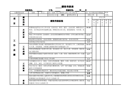办公室主任绩效考核表
