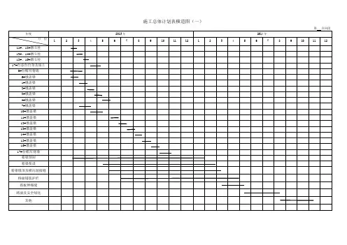 施工总体计划表