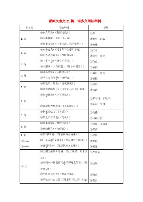 河南省中考语文 第一部分 古代诗文阅读 专题一 文言文 2
