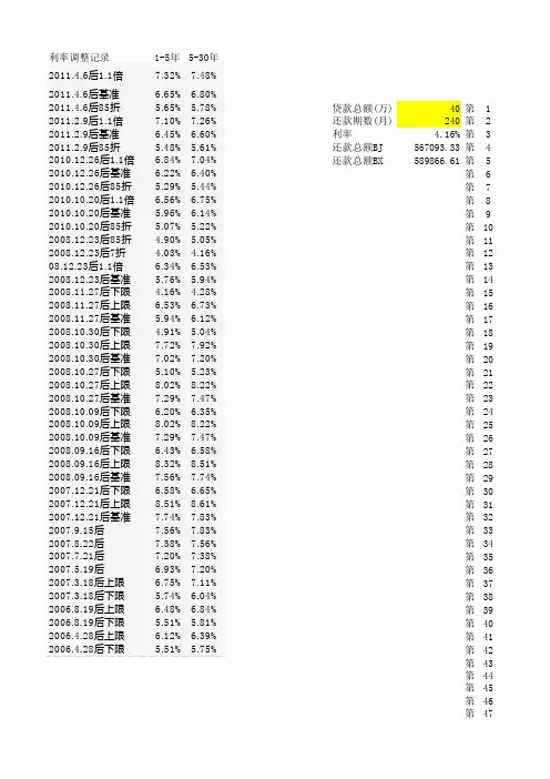 等额本金提前还款计算器