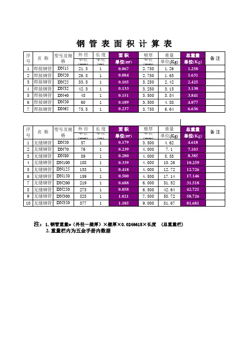 钢管表面积、重量计算表