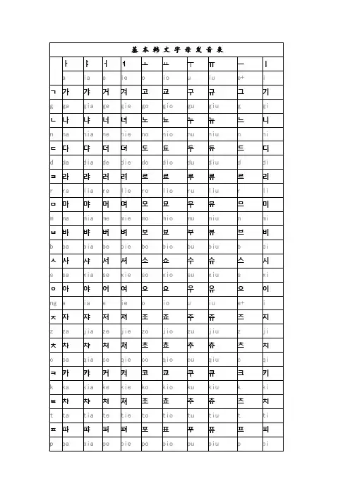 基本韩文字母发音表