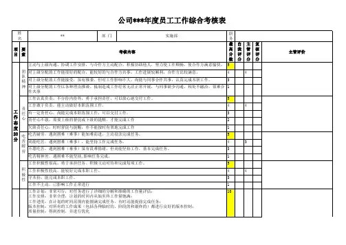 公司年度员工工作综合考核表