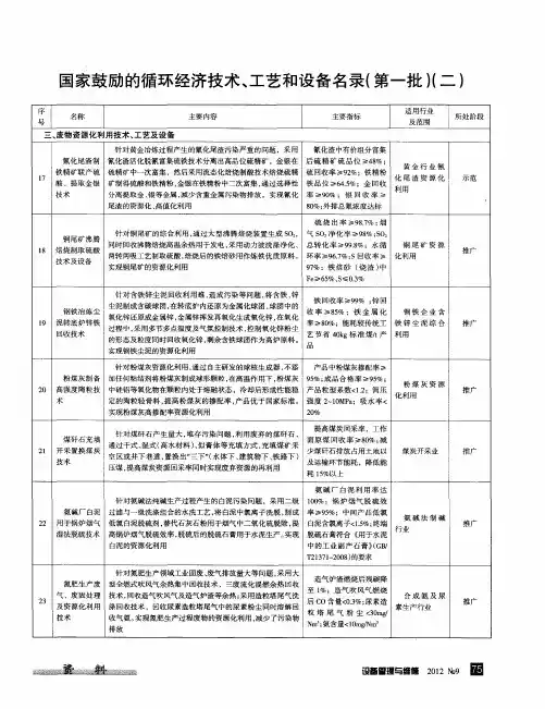 国家鼓励的循环经济技术、工艺和设备名录(第一批)(二)