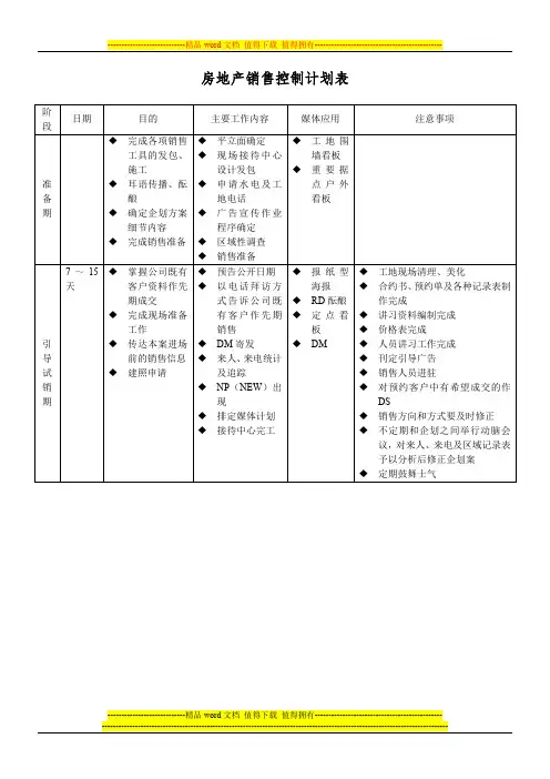 房地产销售控制计划表