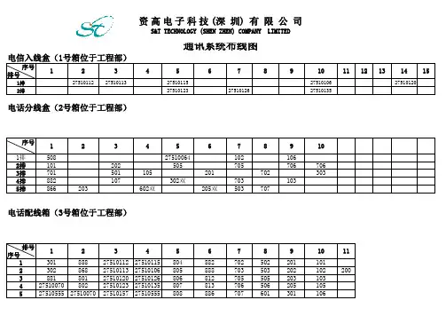 通讯系统布线图
